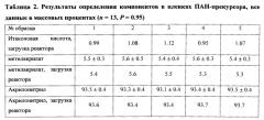 Способ ик-спектроскопического определения состава сополимеров акриловой кислоты (патент 2557895)
