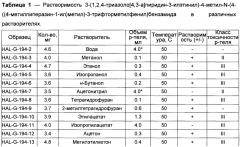 Новая кристаллическая солевая форма 3-(1,2,4-триазоло[4,3-а]пиридин-3-илэтинил)-4-метил-n-(4-((4-метилпиперазин-1-ил)метил)-3-трифторметилфенил)бензамида для медицинского применения (патент 2652992)