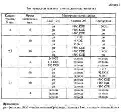 Соль цинка или меди (ii) и ее применение в качестве биоцида (патент 2564867)