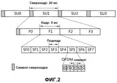 Способ выполнения процесса запроса полосы пропускания в беспроводной системе связи (патент 2494575)
