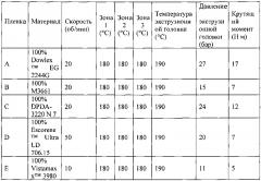 Тонкая нанокомпозитная пленка для применения во впитывающем изделии (патент 2648076)