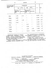 Способ люминесцентного определения диспрозия и тербия (патент 1059509)