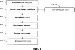 Способ подготовки неглубокого контейнера для готовой к употреблению еды (патент 2656206)