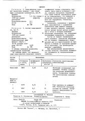 Замасливатель для стеклянного волокна (патент 1089070)