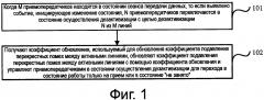 Способ и система дезактивизации в сценарии перекрестных помех (патент 2637514)