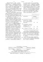 Бумага-основа для изготовления диагностических,реактивных и кислотно-основных индикаторных бумаг (патент 1219698)