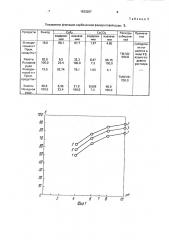 Способ флотации несульфидных руд (патент 1830287)