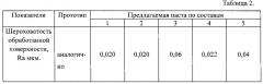 Жидкая полировальная паста для обработки изделий на основе алюминия (патент 2624317)