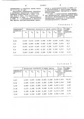 Способ определения хлоракона (патент 1078292)