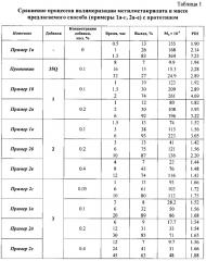 Способ получения полиметилметакрилата (патент 2604538)