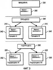 Поддержка управления версиями в языках и инструментальных средствах объектно-ориентированного программирования (патент 2377648)