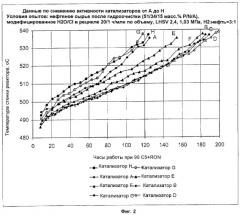 Висмут- и фосфорсодержащие носители для катализаторов, катализаторы риформинга на их основе, способ приготовления и способ риформинга нефти (патент 2310506)