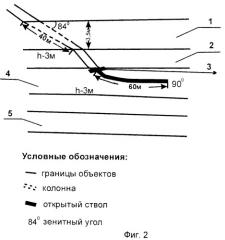 Способ разработки многообъектного нефтяного месторождения (патент 2459935)