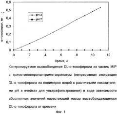 Косметические препараты на основе молекулярно впечатанных полимеров (патент 2499607)