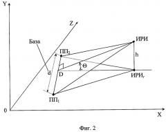 Способ отождествления пеленгов источников радиоизлучений в угломерных двухпозиционных пассивных радиолокационных системах (патент 2253126)