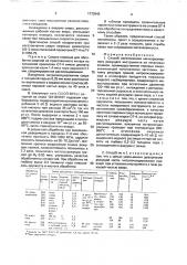 Способ изготовления мелкоразмерного режущего инструмента из титановых сплавов, преимущественно перовых сверл (патент 1773945)