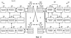 imo передача с явной и неявной циклической задержкой (патент 2433539)