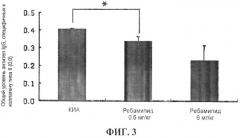 Фармацевтическая композиция для профилактики или лечения ревматоидного артрита, содержащая ребамипид (патент 2496497)