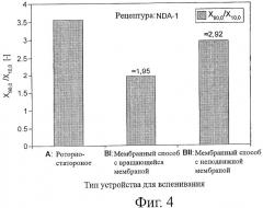 Цилиндрическое мембранное устройство для получения пены (патент 2443465)