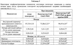 Способ повышения устойчивости организма к комбинированному токсическому действию наночастиц оксидов меди, цинка и свинца (патент 2642674)