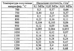 Способ изготовления полых микросфер из вспучивающегося порошкового материала (патент 2664990)