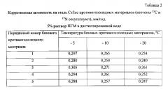 Способ получения твердого противогололедного материала на основе пищевой поваренной соли и кальцинированного хлорида кальция (варианты) (патент 2596784)