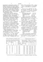 Тампонажный раствор (патент 1640368)