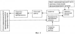 Система стимуляции функционирования органов (патент 2401137)