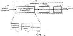 Эффективный способ проектирования набора фильтров для mdct/imdct в приложениях для кодирования речи и аудиосигналов (патент 2451998)