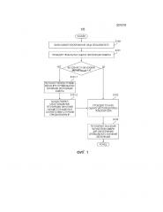 Способ автоматической регулировки экспозиции для инфракрасной камеры и использующее этот способ вычислительное устройство пользователя (патент 2667790)