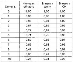 Система уменьшения интенсивности рентгеновского излучения (патент 2635850)