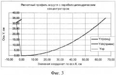 Теплофотоэлектрический модуль с параболоцилиндрическим концентратором солнечного излучения (патент 2554674)