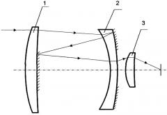 Светосильный зеркально-линзовый объектив (патент 2261461)