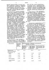 Способ очистки обесфеноленной и обеспиридиненной нафталиновой фракции (патент 988802)
