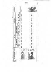 Раствор для виброабразивного шлифования (патент 922131)