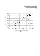 Способ формирования шихты для получения металлургического кокса с заданным показателем горячей прочности csr (патент 2608524)