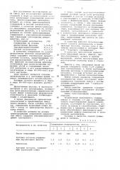 Смесь для изготовления литейных стержней и форм по нагреваемой оснастке (патент 697242)