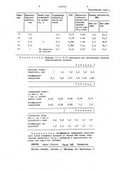 Способ приготовления бетонной смеси (патент 1284965)