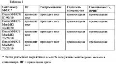 Силиконовые гидрогелевые линзы со сшитым гидрофильным покрытием (патент 2644349)