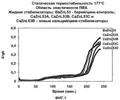 Содержащие карбонат/карбоксилат металла сверхосновные микроэмульсии и галогенсодержащие полимеры с этим материалом (патент 2337935)