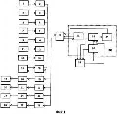 Интеллектуальная микропроцессорная система для определения величины технических потерь электроэнергии (патент 2624001)