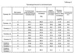 Каталитический компонент для полимеризации олефинов и катализатор, включающий таковой (патент 2525402)
