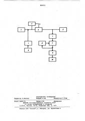 Устройство для определения гололедной нагрузки на проводах линии электропередачи (патент 866631)
