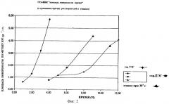 Получение порошков ниобия и других металлов размалыванием (патент 2243856)