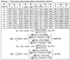 Способ определения границ пластичности грунтов (патент 2657309)
