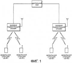 Способ управления передачей сигнала, мобильная станция и базовая станция радиосвязи (патент 2436262)