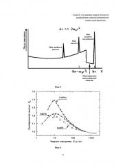 Способ улучшения энергетического разрешения сцинтилляционного гамма-спектрометра (патент 2593617)