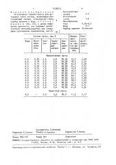 Огнеупорная торкрет-масса (патент 1530610)