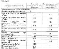 Способ переработки древесных и термополимерных отходов с получением железнодорожных шпал (патент 2614684)