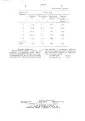 Конденсаторная бумага (патент 1273423)